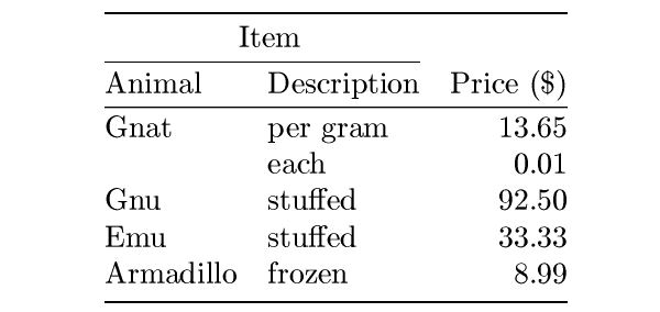 Table example